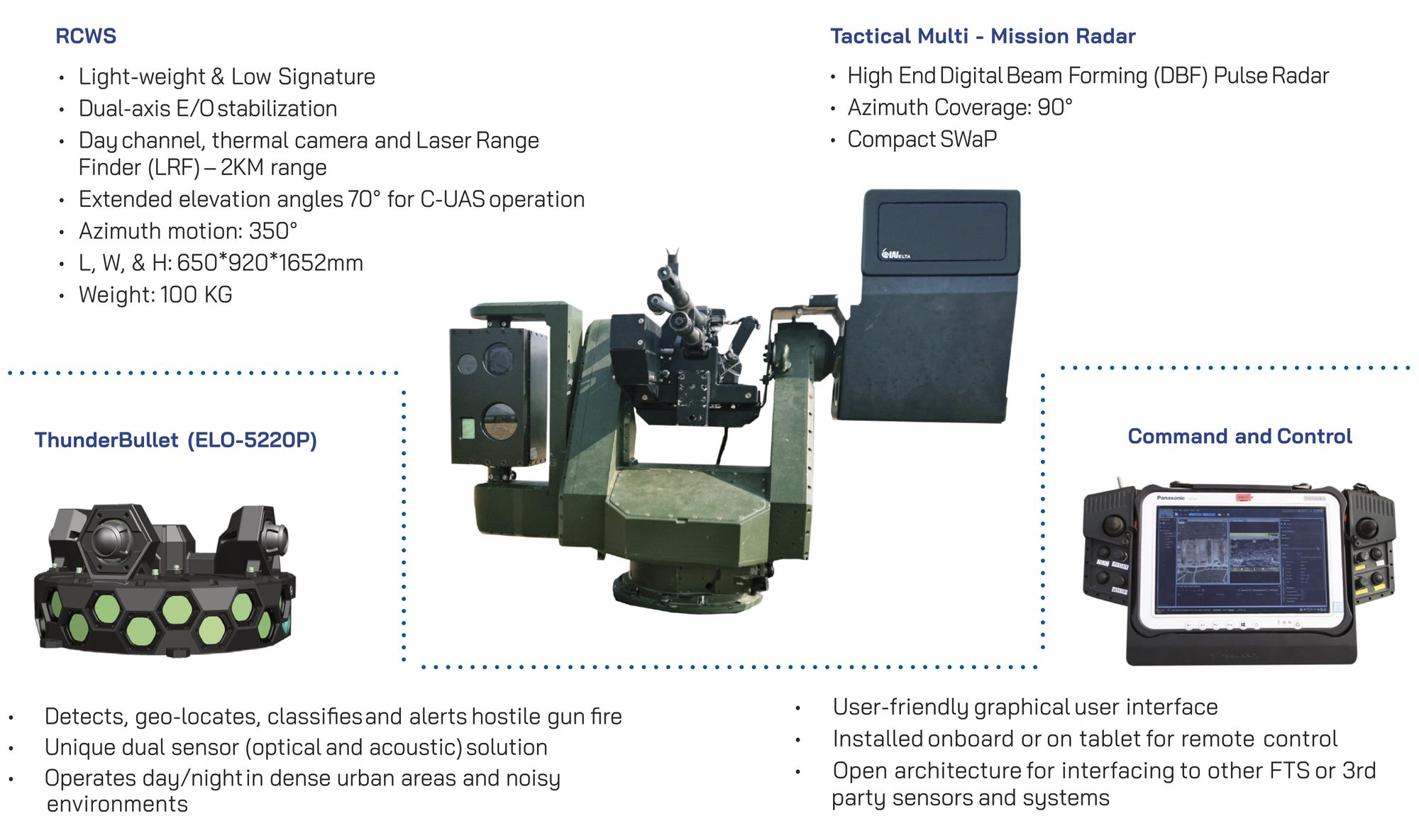 Product overview with weapon station, radar, sensor and control tablet